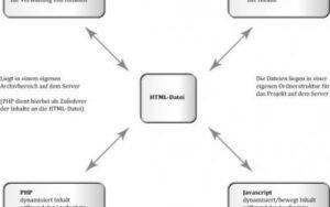 Christiane Weigel Websprachen: Fachbegriffe in der Webtechnologie